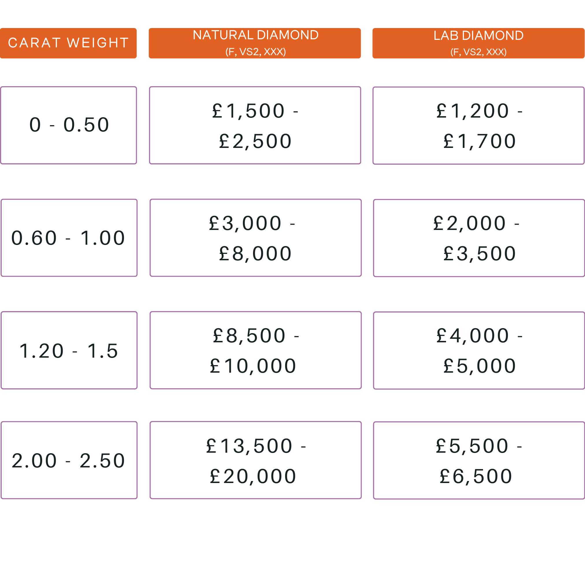 Lab created diamond price per carat deals